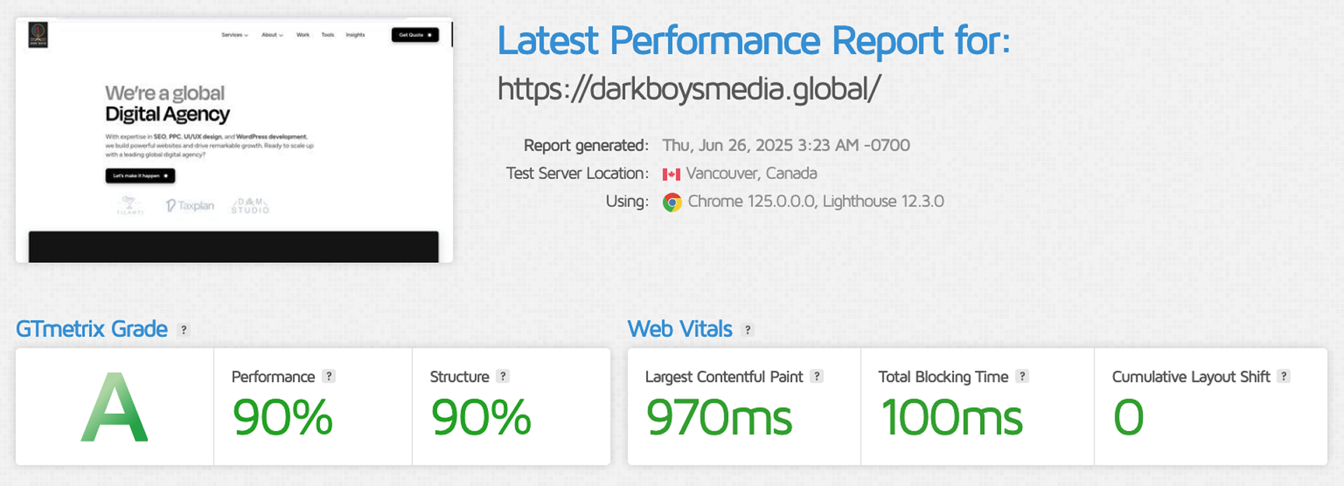 Website performance testing results from GTmetrix
