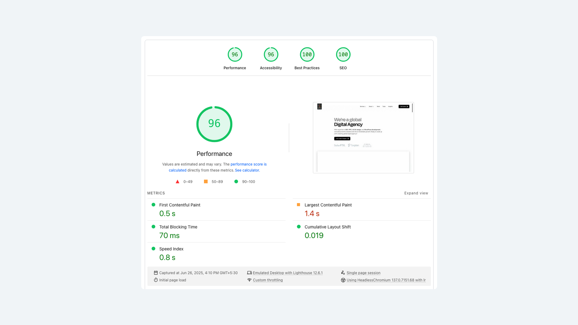PageSpeed Insights performance report