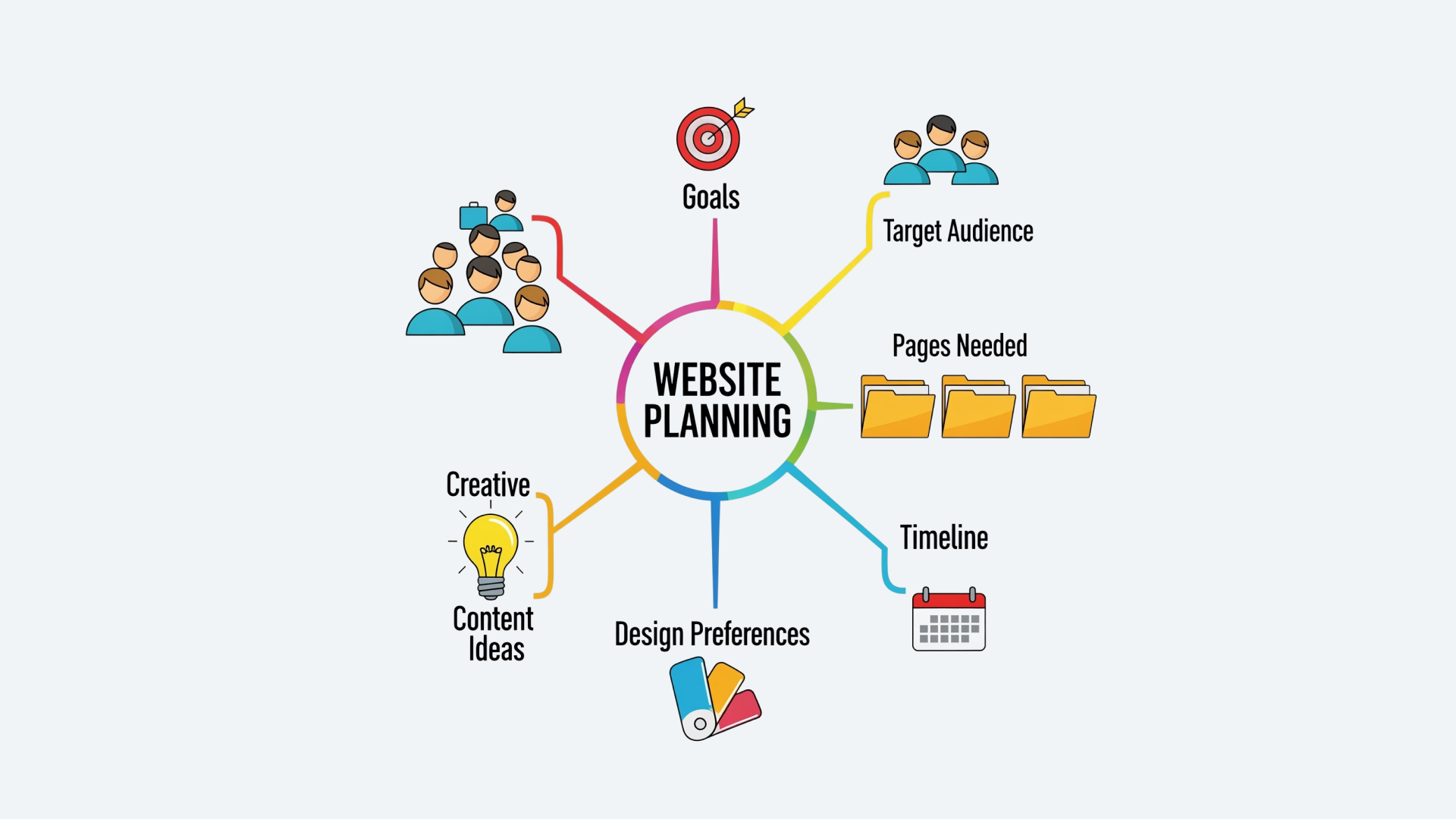 Website Planning diagram