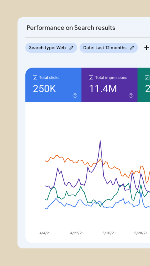 Performance report of Digital Marketing services